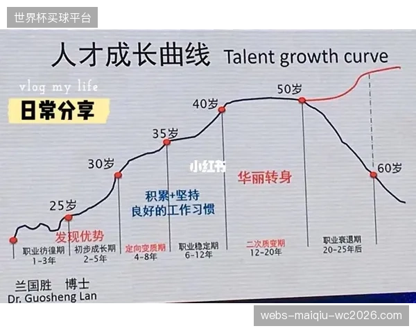 迪亚斯中场组织面临新挑战，需适应不同时区比赛节奏。